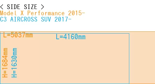 #Model X Performance 2015- + C3 AIRCROSS SUV 2017-